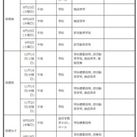 【高校受験2027】群馬県公立高、体験入学・説明会日程一覧 画像