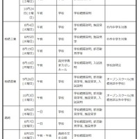 中学生対象の説明会・体験入学等＜学校別＞