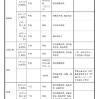 中学生対象の説明会・体験入学等＜学校別＞