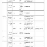 中学生対象の説明会・体験入学等＜学校別＞