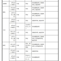 中学生対象の説明会・体験入学等＜学校別＞