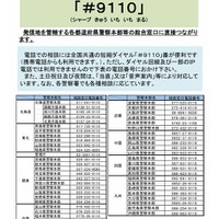 警察相談専用電話「＃9110」