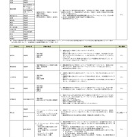 令和9年度神奈川県公立高等学校入学者選抜 選考基準 特色検査の概要 ※一部