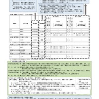選考基準の見方
