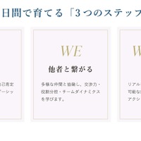 6日間で育てる「3つのステップ」