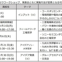 開催スケジュール