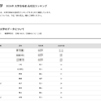 【大学受験2026】金沢大 高校別合格数、北陸地方が優勢