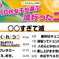 コトバ部門