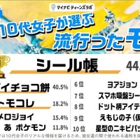モノ部門