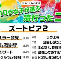 コト部門