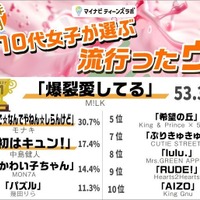 ウタ部門