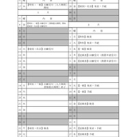 【中学受験2027】東京都立中高一貫校の入試日程…一般枠2/3
