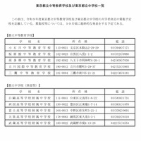 東京都立中等教育学校および東京都立中学校一覧
