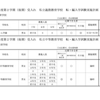 義務教育学校、中等教育学校