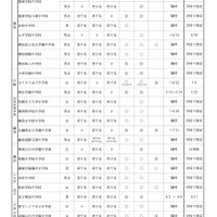 中学校