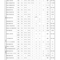 高等学校（全日制）