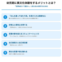 幼児期に異文化体験をするメリットとは？