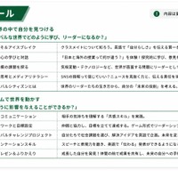スケジュール