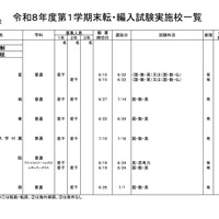 高等学校・男子校