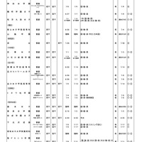 高等学校・女子校