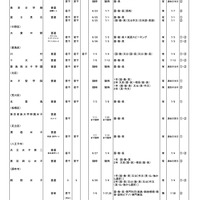 高等学校・女子校