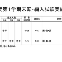 高等学校・女子校