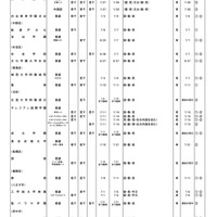高等学校・男女校