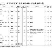 高等学校・男女校