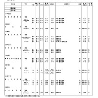 高等学校・通信制