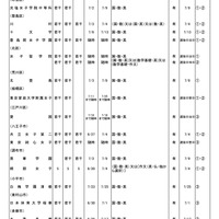 中学校・女子校