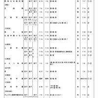 中学校・男女校