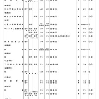 中学校・男女校