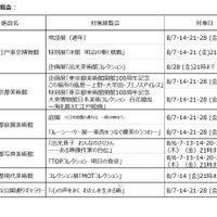 対象展覧会