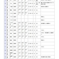 県立高等学校 全日制の課程