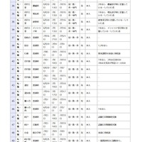 県立高等学校 全日制の課程