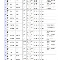 県立高等学校 全日制の課程