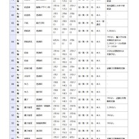 県立高等学校 全日制の課程