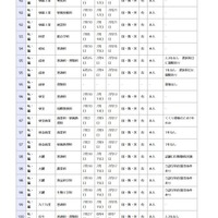 県立高等学校 全日制の課程