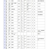 県立高等学校 全日制の課程