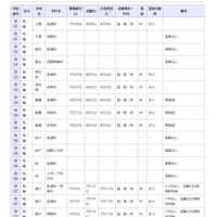 【参考】市立高等学校