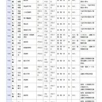 県立高等学校 全日制の課程