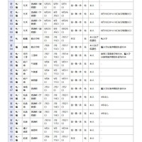 県立高等学校 定時制の課程