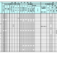 令和9年度（2027年度）北海道公立高等学校入学者選抜における学校裁量についての実施予定一覧表
