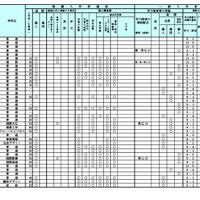 令和9年度（2027年度）北海道公立高等学校入学者選抜における学校裁量についての実施予定一覧表