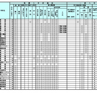 令和9年度（2027年度）北海道公立高等学校入学者選抜における学校裁量についての実施予定一覧表