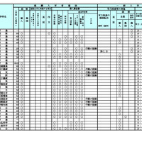 令和9年度（2027年度）北海道公立高等学校入学者選抜における学校裁量についての実施予定一覧表
