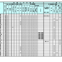 令和9年度（2027年度）北海道公立高等学校入学者選抜における学校裁量についての実施予定一覧表