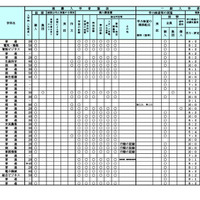 令和9年度（2027年度）北海道公立高等学校入学者選抜における学校裁量についての実施予定一覧表