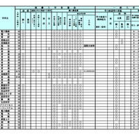 令和9年度（2027年度）北海道公立高等学校入学者選抜における学校裁量についての実施予定一覧表