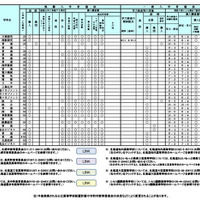 令和9年度（2027年度）北海道公立高等学校入学者選抜における学校裁量についての実施予定一覧表